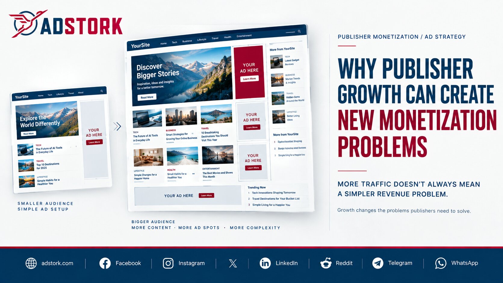 Why Publisher Growth Can Create New Monetization Problems.
